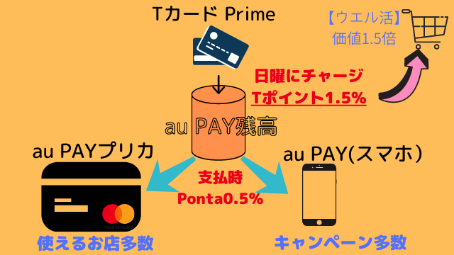 本記事の概要