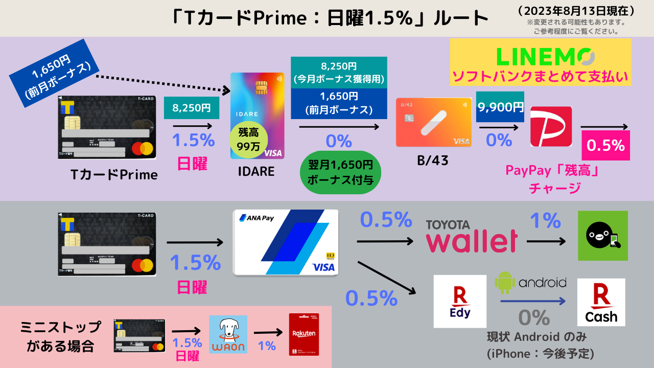 t-card-prime-charge-matome1-